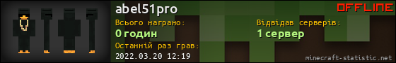 Юзербар 560x90 для abel51pro