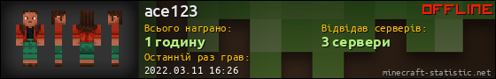Юзербар 560x90 для ace123