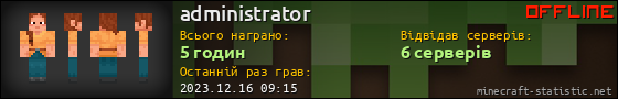 Юзербар 560x90 для administrator