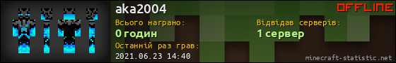 Юзербар 560x90 для aka2004