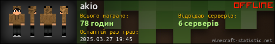 Юзербар 560x90 для akio