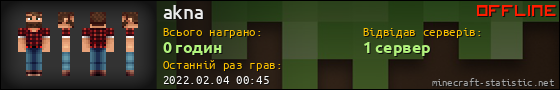 Юзербар 560x90 для akna