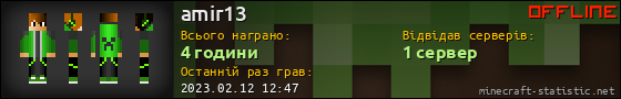Юзербар 560x90 для amir13