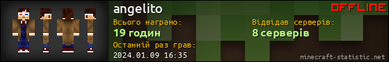 Юзербар 560x90 для angelito