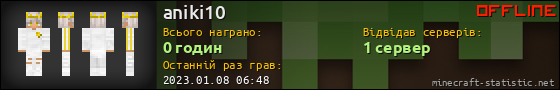 Юзербар 560x90 для aniki10
