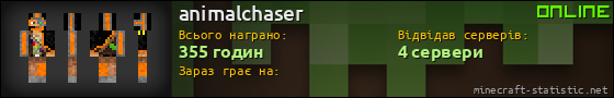 Юзербар 560x90 для animalchaser