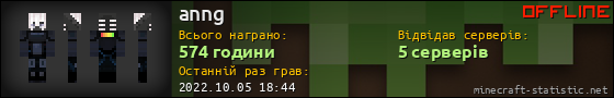 Юзербар 560x90 для anng