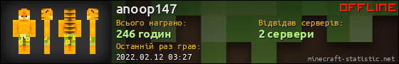 Юзербар 560x90 для anoop147