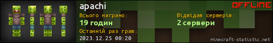 Юзербар 560x90 для apachi