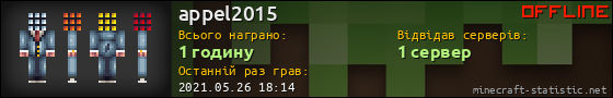Юзербар 560x90 для appel2015