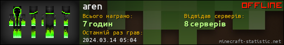 Юзербар 560x90 для aren