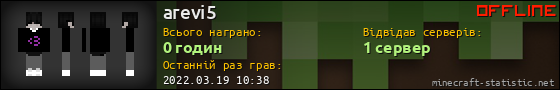 Юзербар 560x90 для arevi5