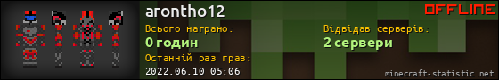 Юзербар 560x90 для arontho12