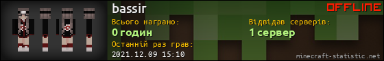 Юзербар 560x90 для bassir