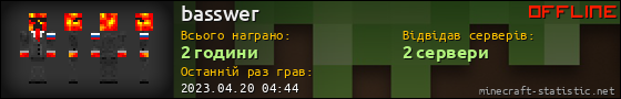 Юзербар 560x90 для basswer