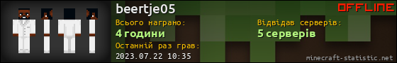 Юзербар 560x90 для beertje05