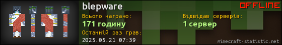 Юзербар 560x90 для blepware
