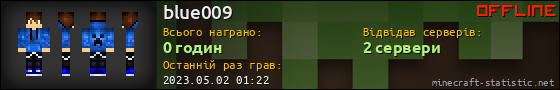 Юзербар 560x90 для blue009