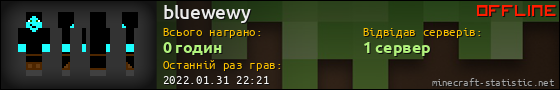 Юзербар 560x90 для bluewewy