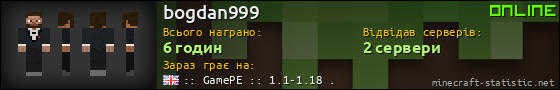 Юзербар 560x90 для bogdan999