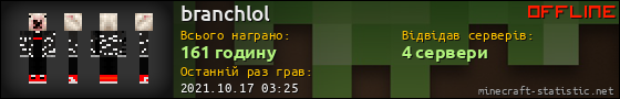 Юзербар 560x90 для branchlol