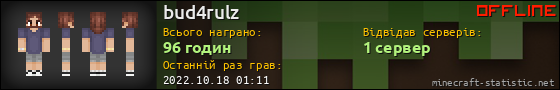 Юзербар 560x90 для bud4rulz