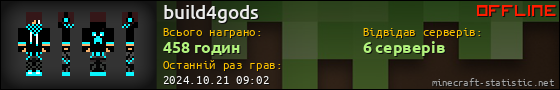 Юзербар 560x90 для build4gods