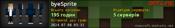 Юзербар 560x90 для byeSprite