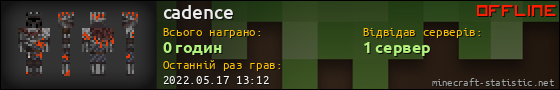 Юзербар 560x90 для cadence