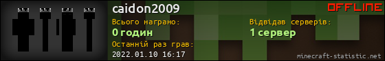 Юзербар 560x90 для caidon2009