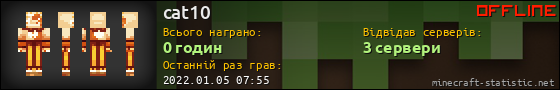 Юзербар 560x90 для cat10