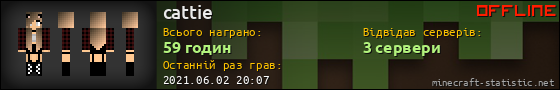 Юзербар 560x90 для cattie