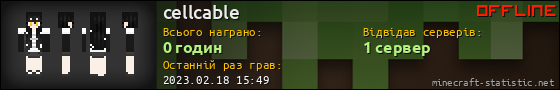 Юзербар 560x90 для cellcable