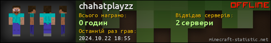 Юзербар 560x90 для chahatplayzz