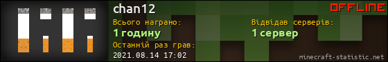 Юзербар 560x90 для chan12