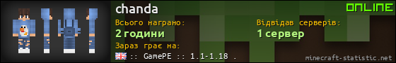 Юзербар 560x90 для chanda