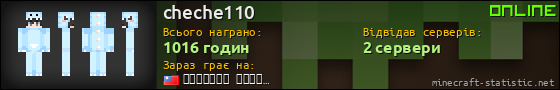 Юзербар 560x90 для cheche110