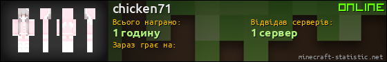 Юзербар 560x90 для chicken71