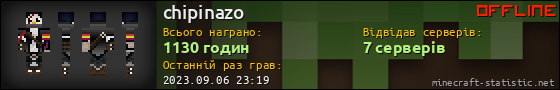 Юзербар 560x90 для chipinazo