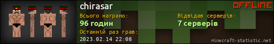 Юзербар 560x90 для chirasar