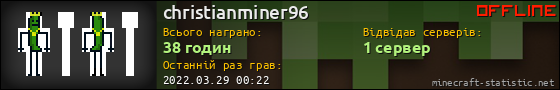 Юзербар 560x90 для christianminer96