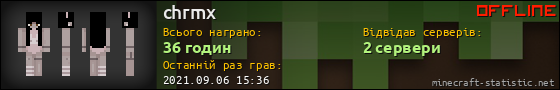 Юзербар 560x90 для chrmx