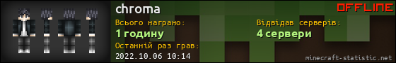 Юзербар 560x90 для chroma