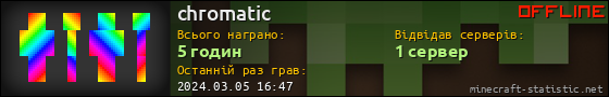 Юзербар 560x90 для chromatic