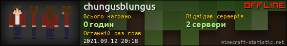 Юзербар 560x90 для chungusblungus
