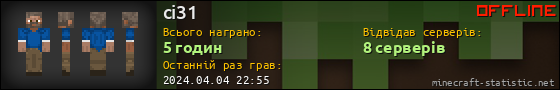 Юзербар 560x90 для ci31