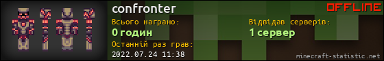 Юзербар 560x90 для confronter