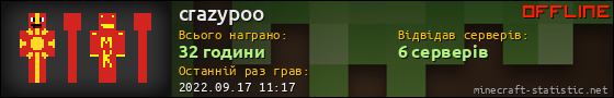 Юзербар 560x90 для crazypoo