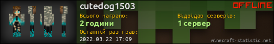Юзербар 560x90 для cutedog1503