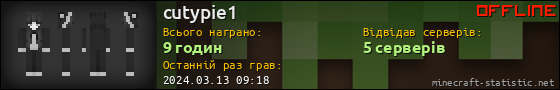 Юзербар 560x90 для cutypie1